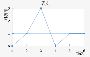 ڵ֧