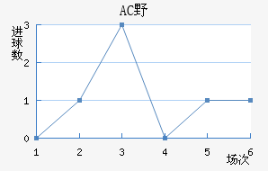 ACҰ޽