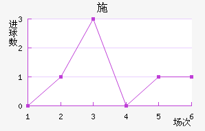 ʩ
