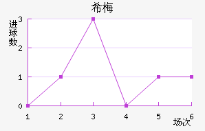 ϣ÷