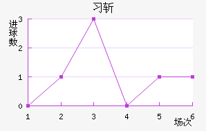 ϰնؽ