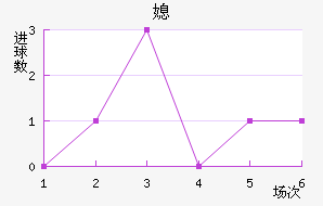 ϱ