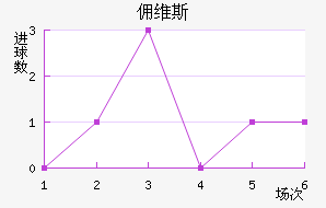 Ӷά˹
