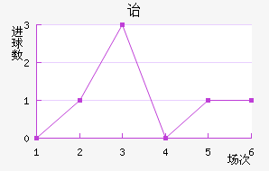 ڱǽ