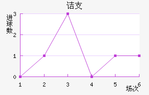 ڵ֧