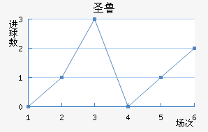 ʥ³˹