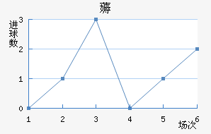 ޶