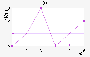 ˵