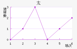 ̫