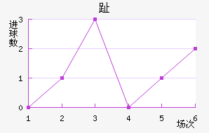 ֺ