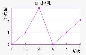 OFK˵ߴĽ