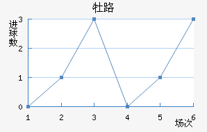 ĵ·
