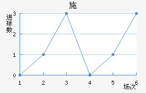 ʩ