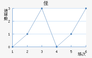 ֶ