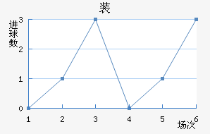 װ½