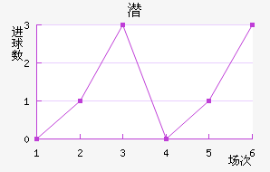 Ǳǽ