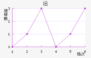 մ