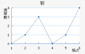 ն߽