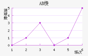 AB籾
