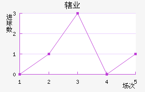 Ͻҵ