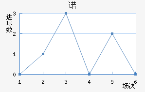 ŵ