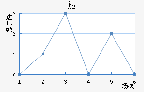 ʩղ