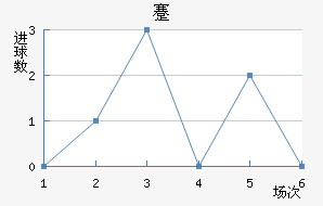 忨