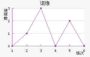 ŵά