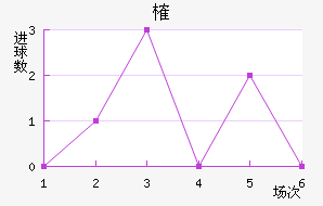ȶ