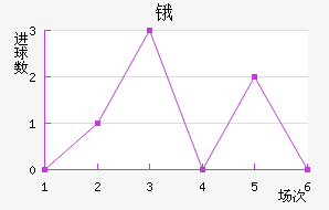 ﰺ