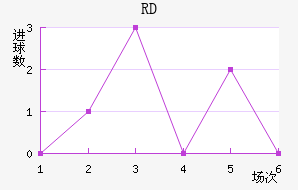 RD
