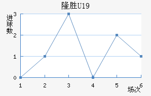 ά¡U19