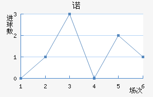 ŵ