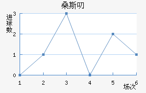 ɣ˹߶