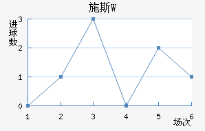 ʩ˹W