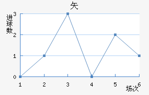ʸ³ǽ