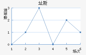 ֶ˹