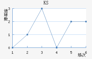 KS