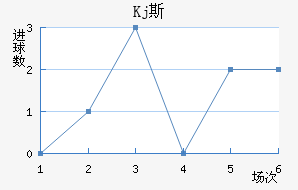 Kj˹
