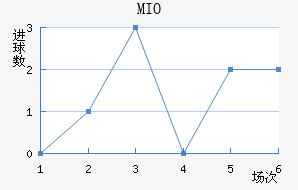 MIOݽϺ