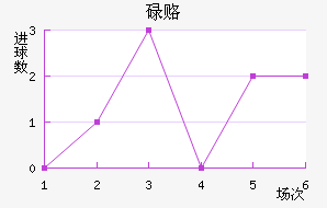 µ¸