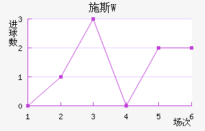ʩ˹W