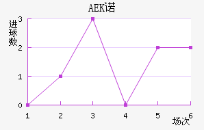 AEKŵ