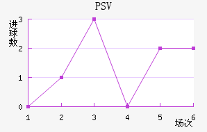 PSV½