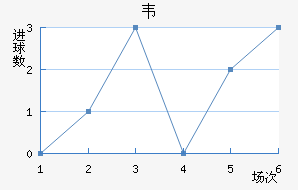 Τ