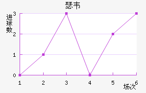 ɪΤ