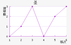 ʥ