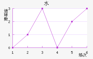ˮֽ