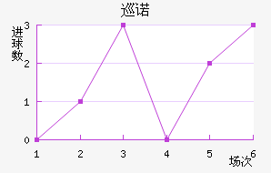 Ѳŵ