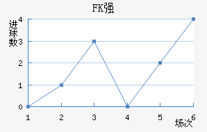 FKǿ